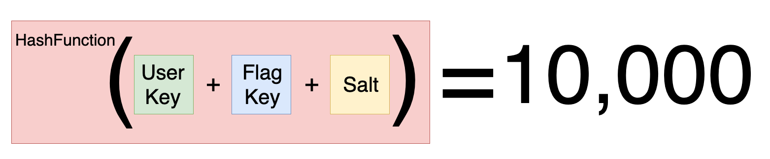 Hashing Function