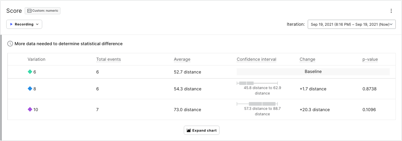 Simulated Results